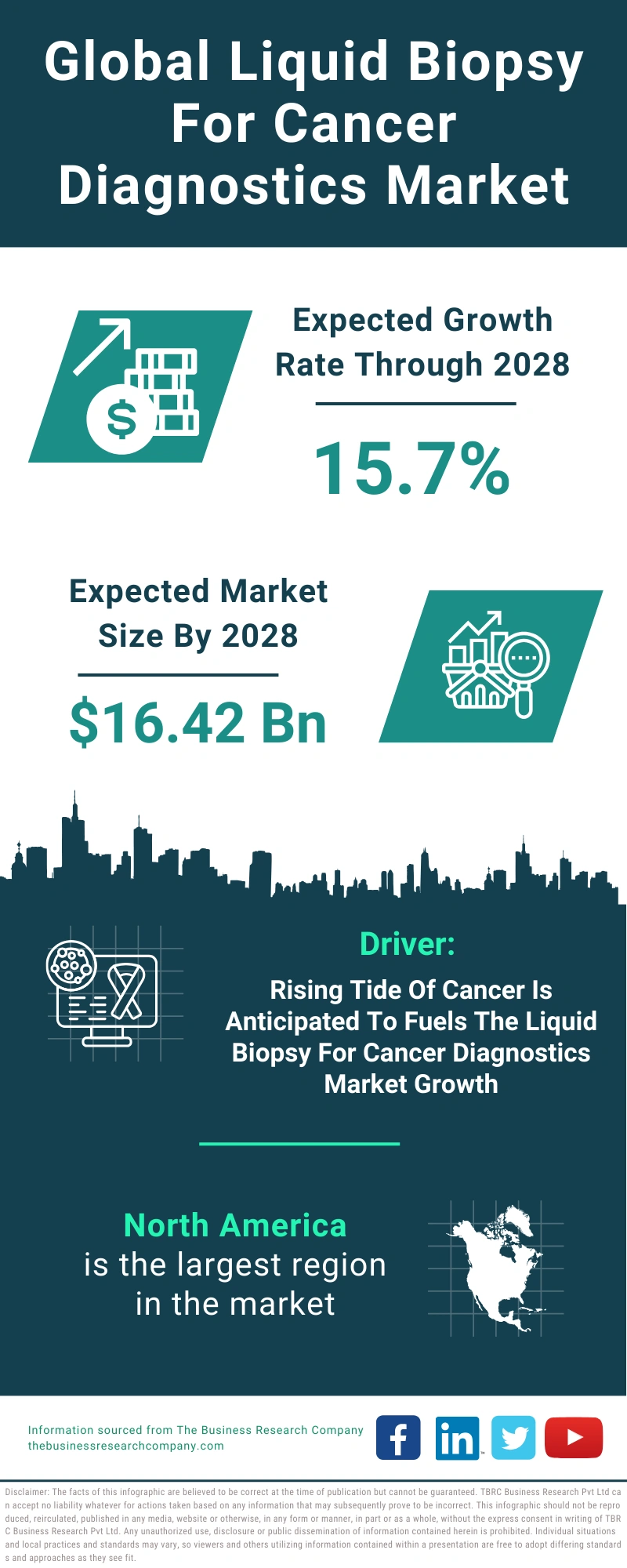 Liquid Biopsy For Cancer Diagnostics Global Market Report 2024