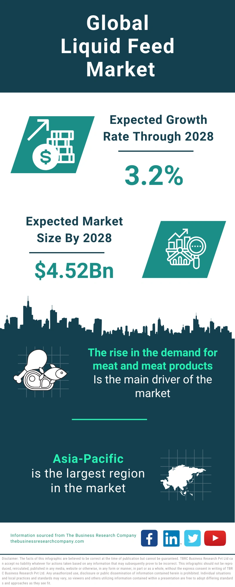 Liquid Feed Global Market Report 2024