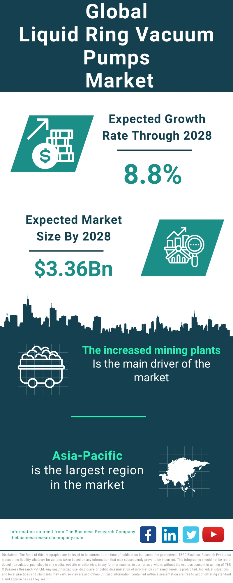 Liquid Ring Vacuum Pumps Global Market Report 2024