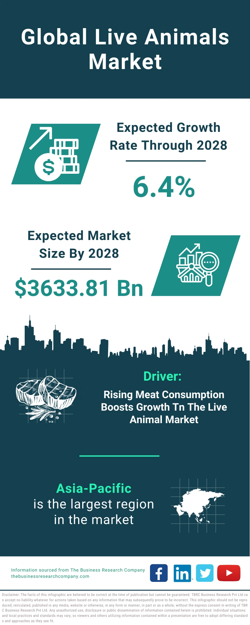 Live Animals Global Market Report 2024