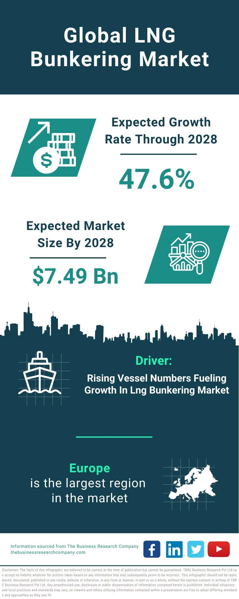 LNG Bunkering Global Market Report 2024