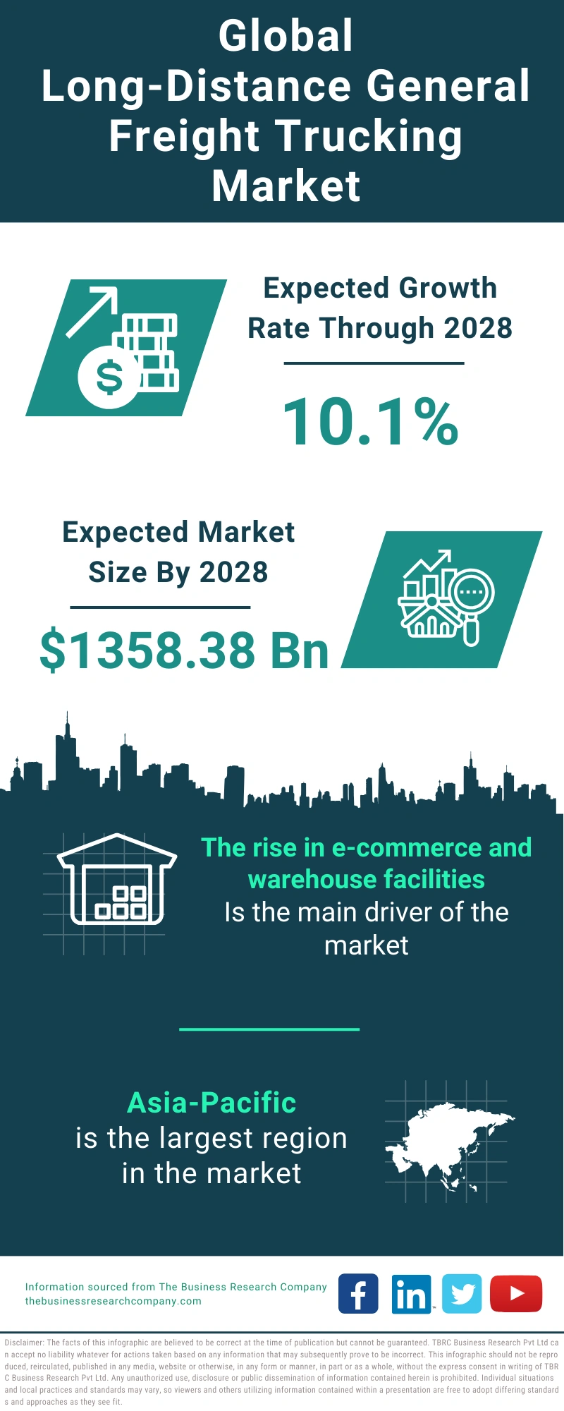 Long-Distance General Freight Trucking Global Market Report 2024