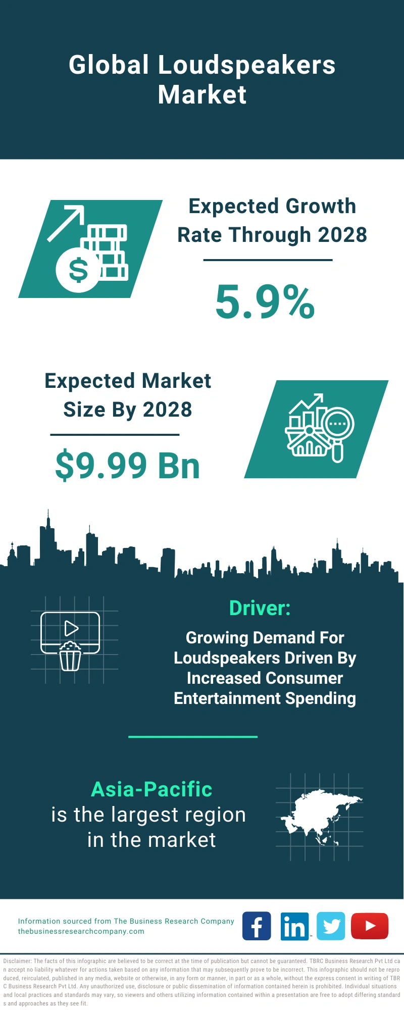 Loudspeakers Global Market Report 2024