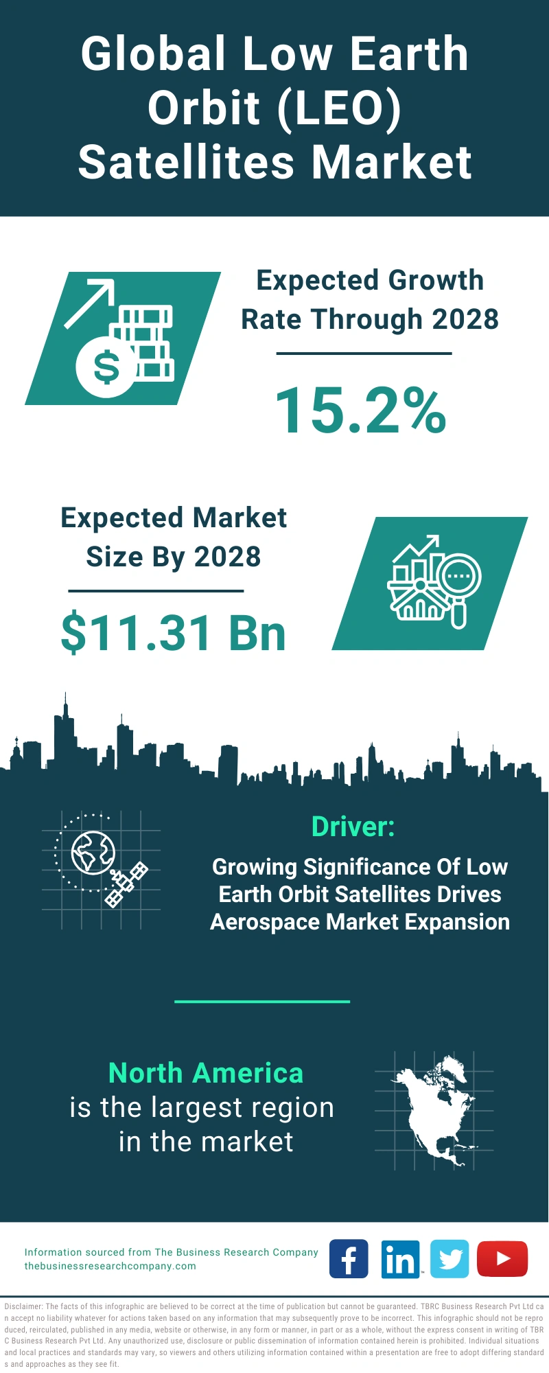 Low Earth Orbit (LEO) Satellites Global Market Report 2024