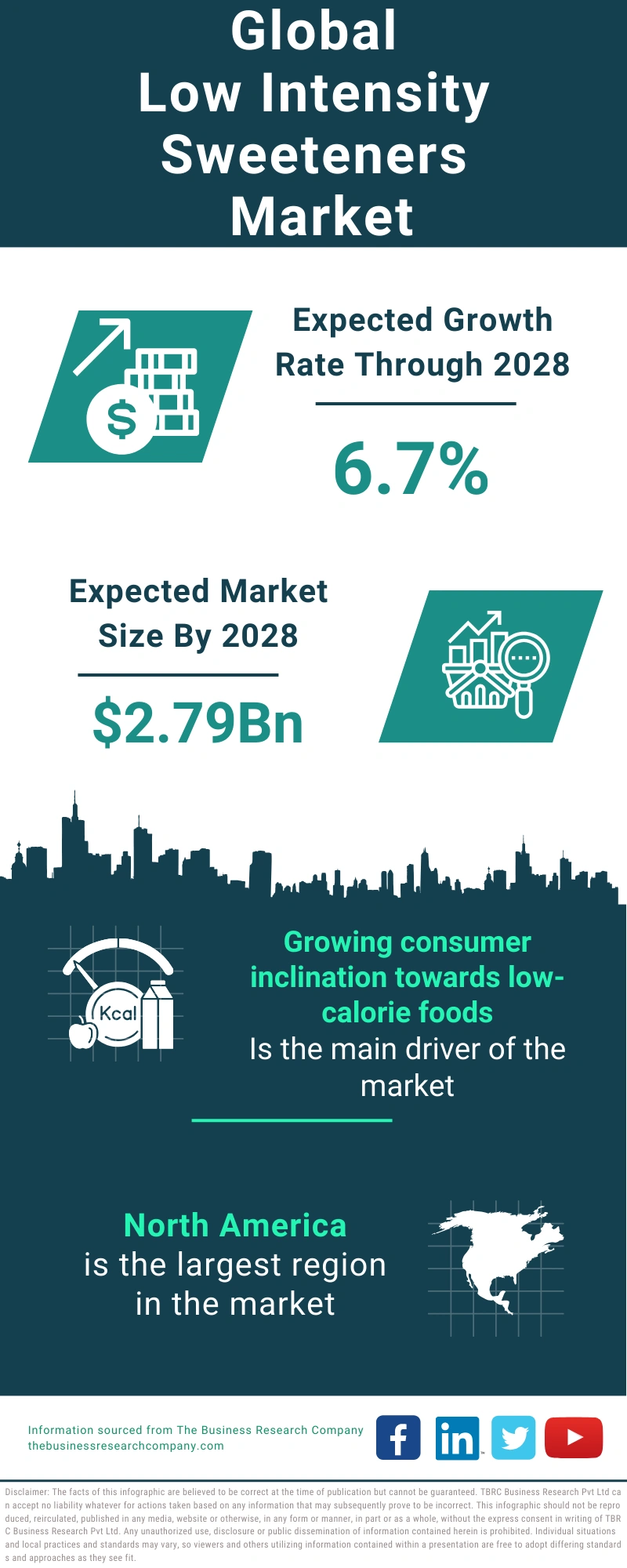 Low Intensity Sweeteners Global Market Report 2024