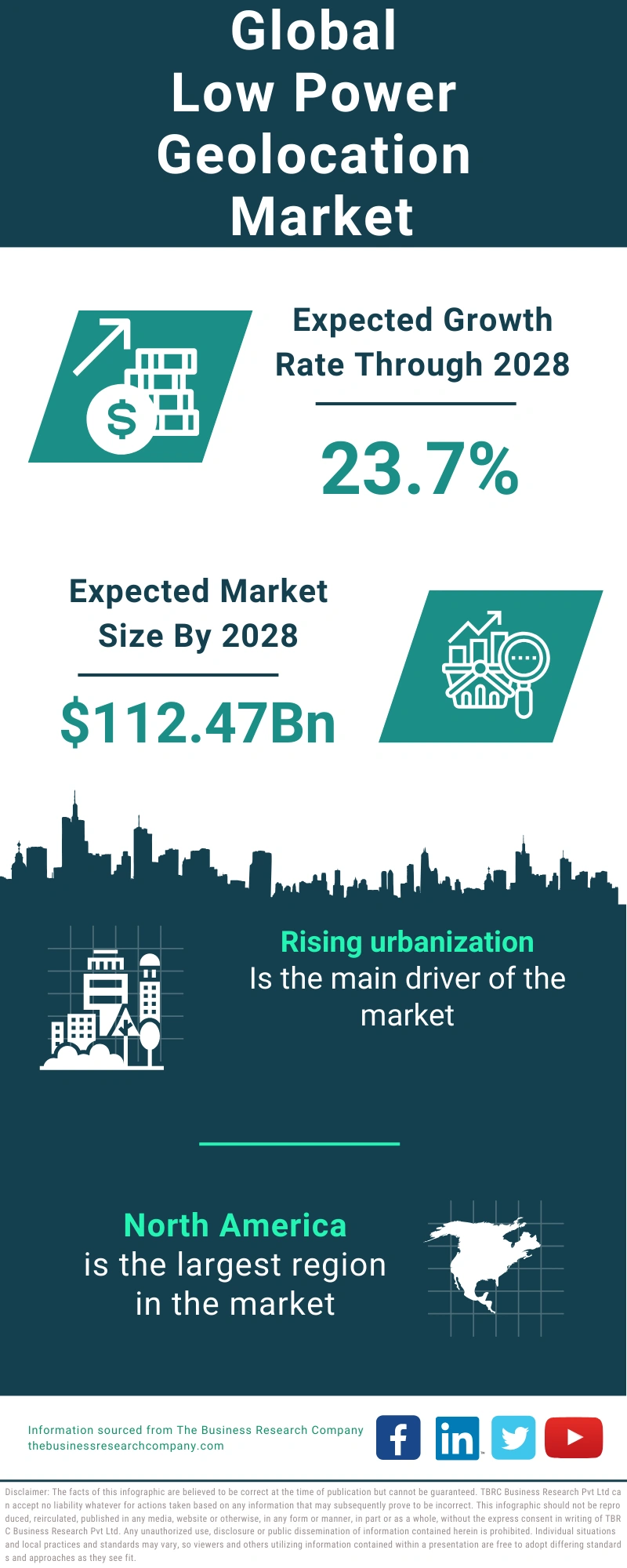 Low Power Geolocation Global Market Report 2024