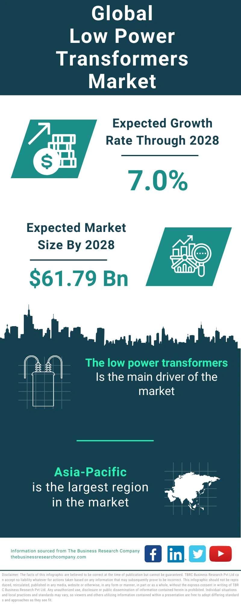 Low Power Transformers Global Market Report 2024