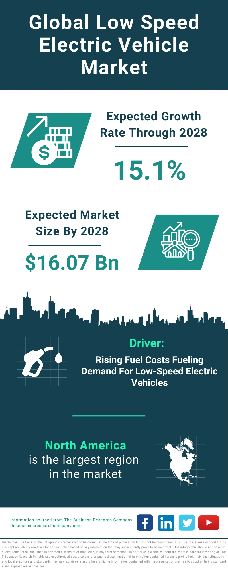 Low Speed Electric Vehicle Global Market Report 2024