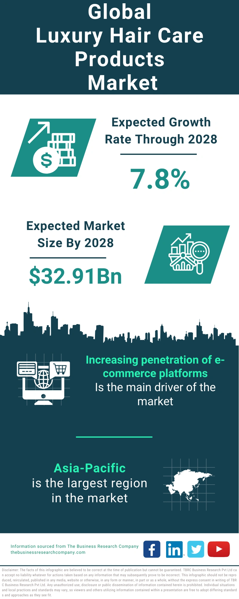 Luxury Hair Care Products Global Market Report 2024