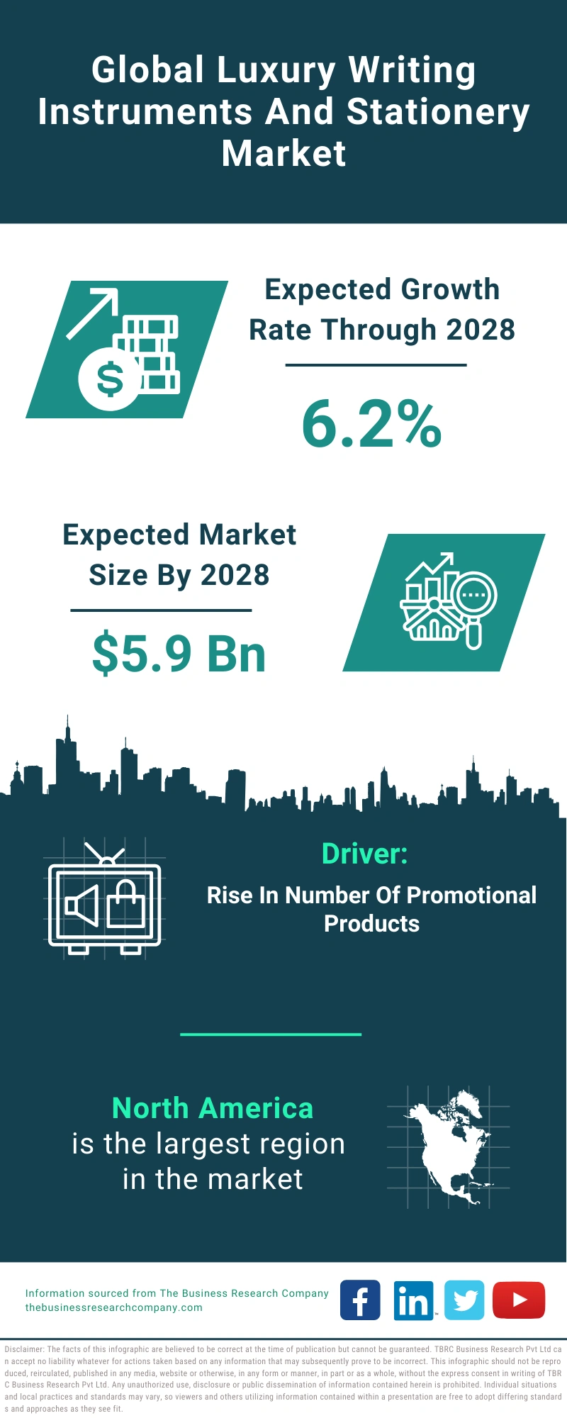 Luxury Writing Instruments And Stationery Global Market Report 2024