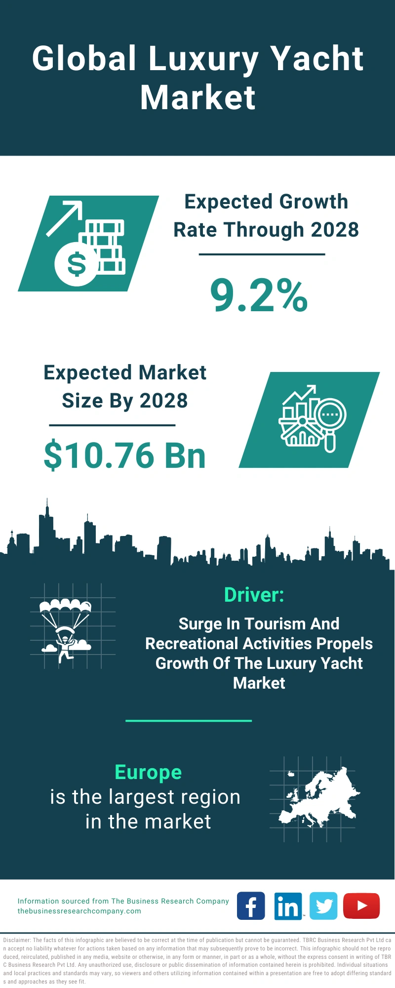 Luxury Yacht Global Market Report 2024