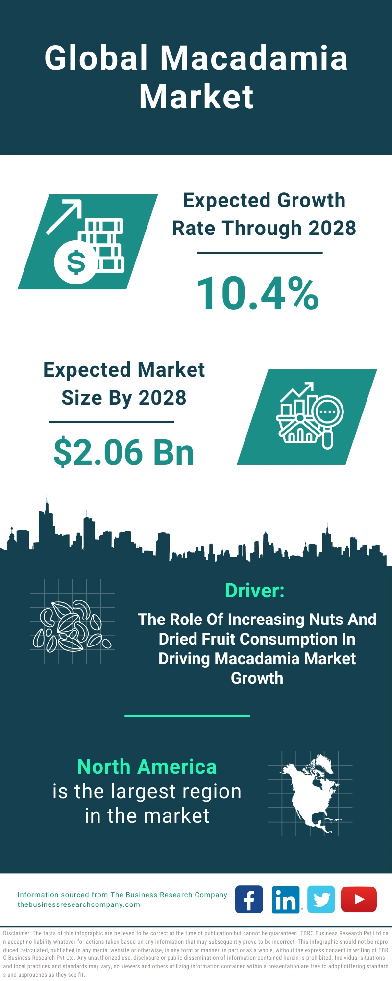 Macadamia Global Market Report 2024