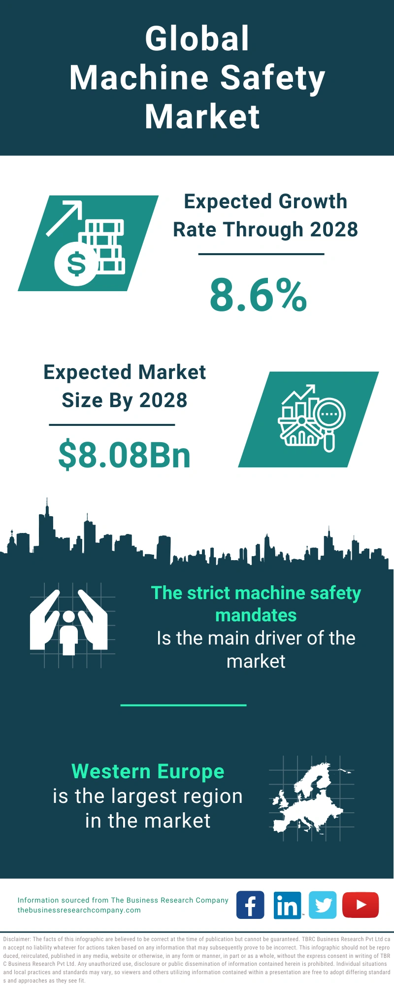 Machine Safety Global Market Report 2024