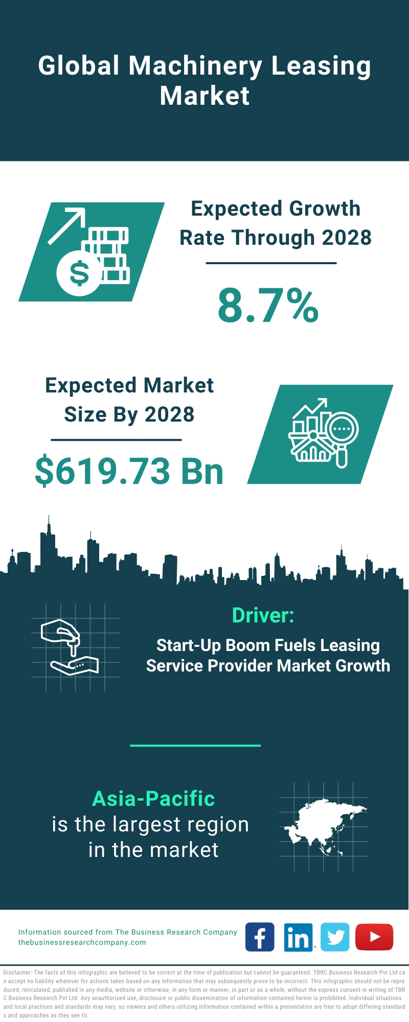 Machinery Leasing Global Market Report 2024