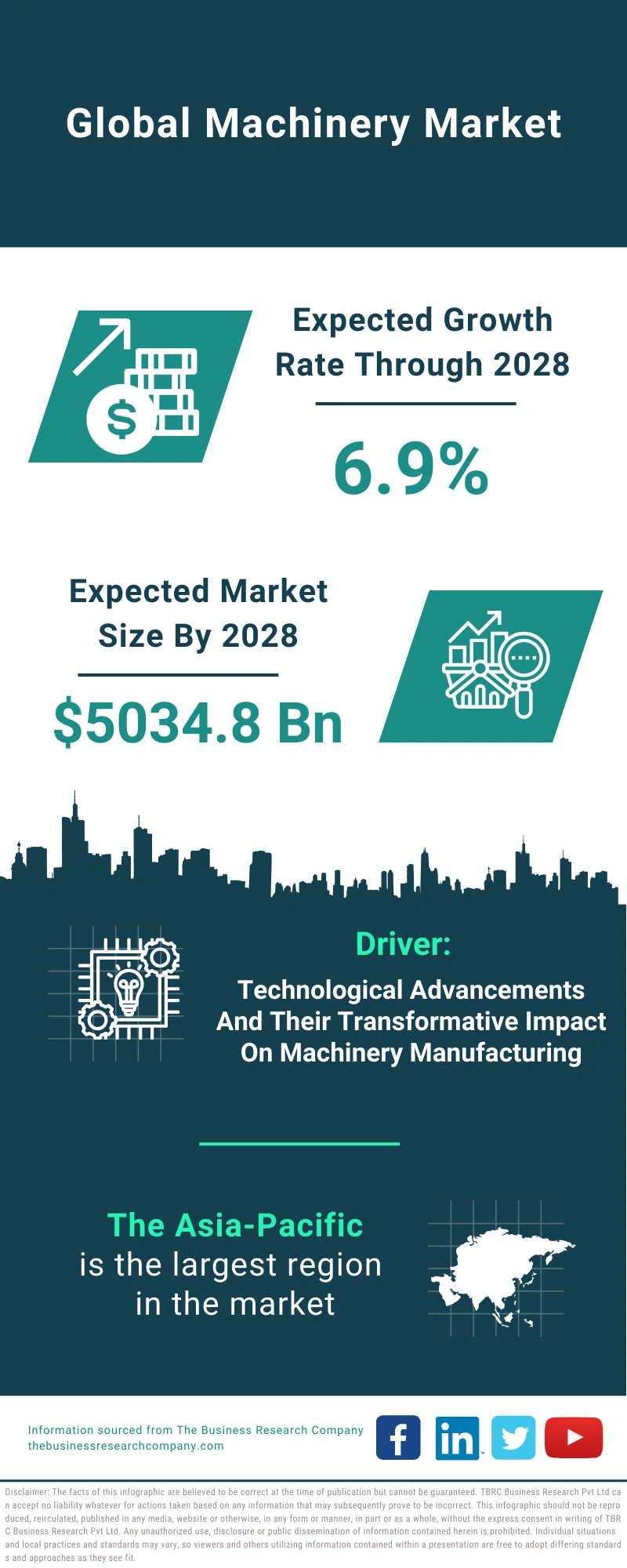 Machinery Global Market Report 2024