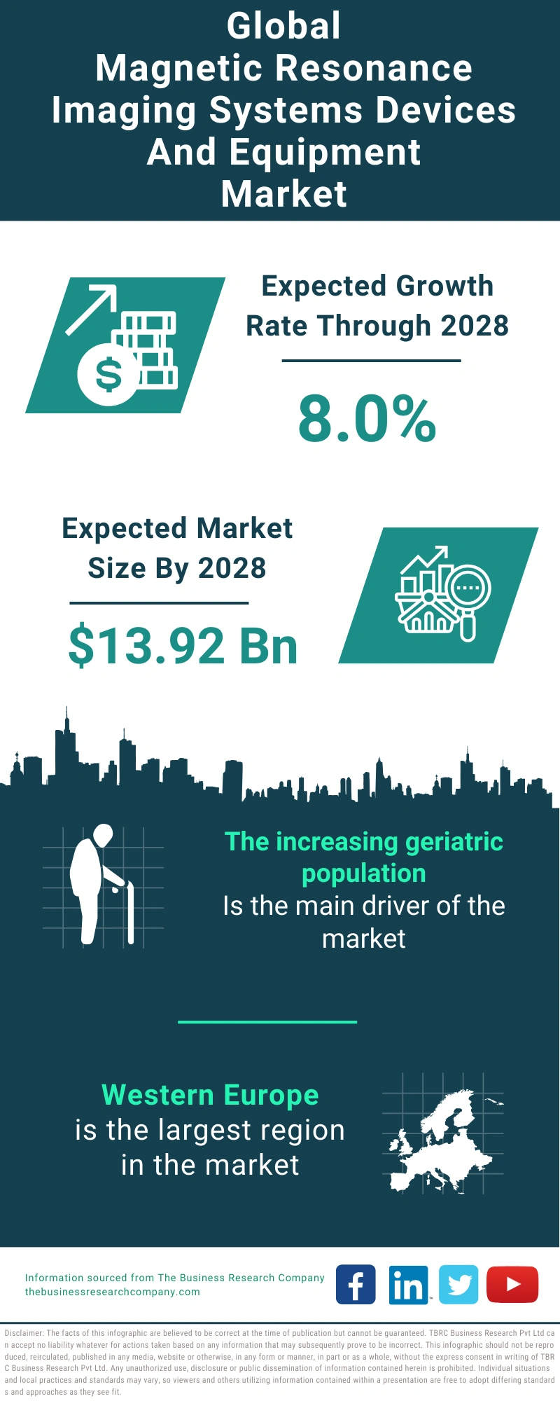 Magnetic Resonance Imaging Systems Devices And Equipment Global Market Report 2024