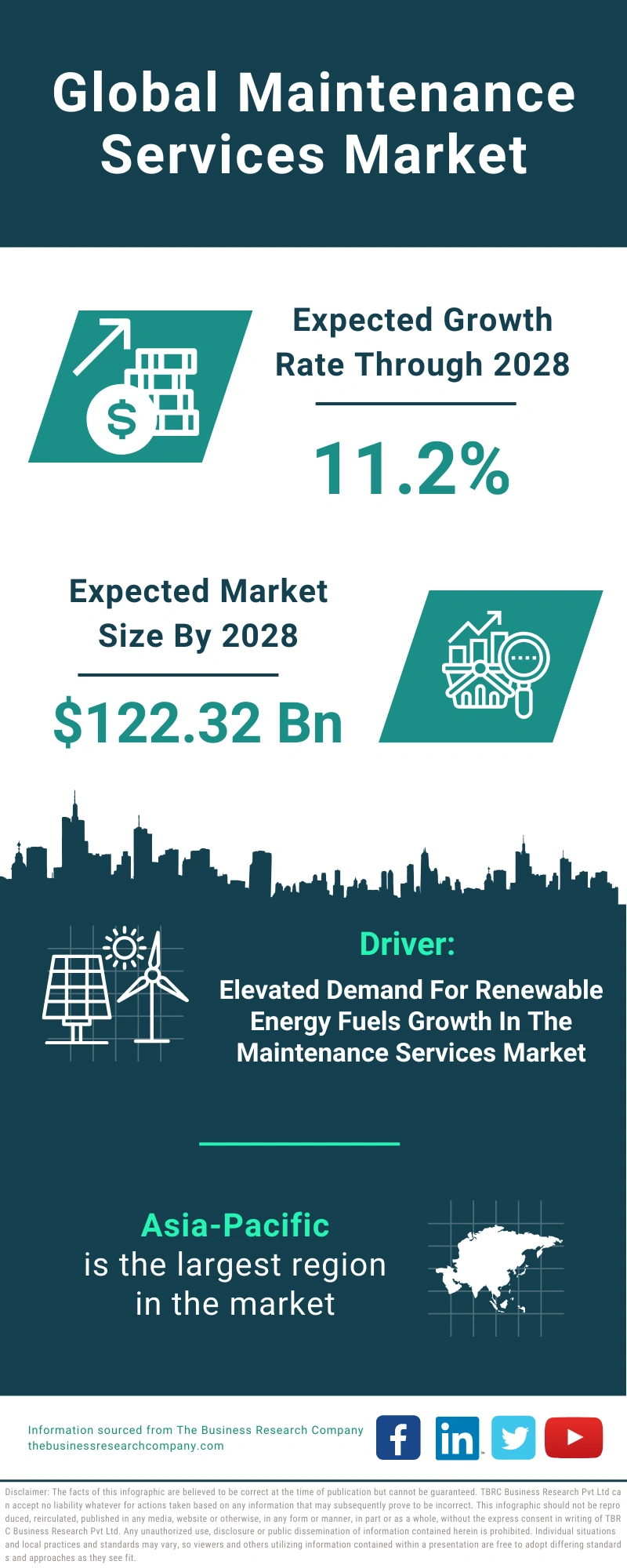 Maintenance Services Global Market Report 2024