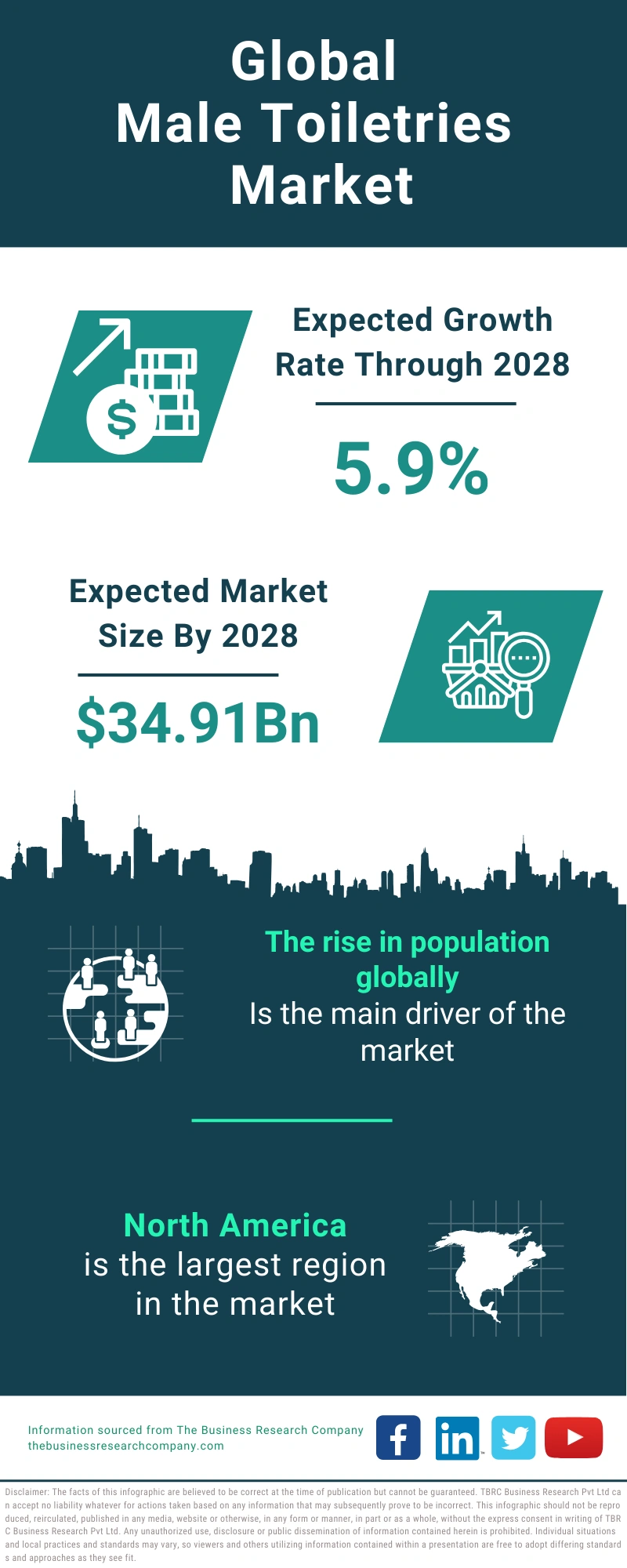 Male Toiletries Global Market Report 2024