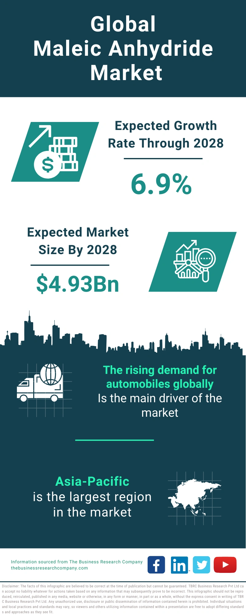 Maleic Anhydride Global Market Report 2024