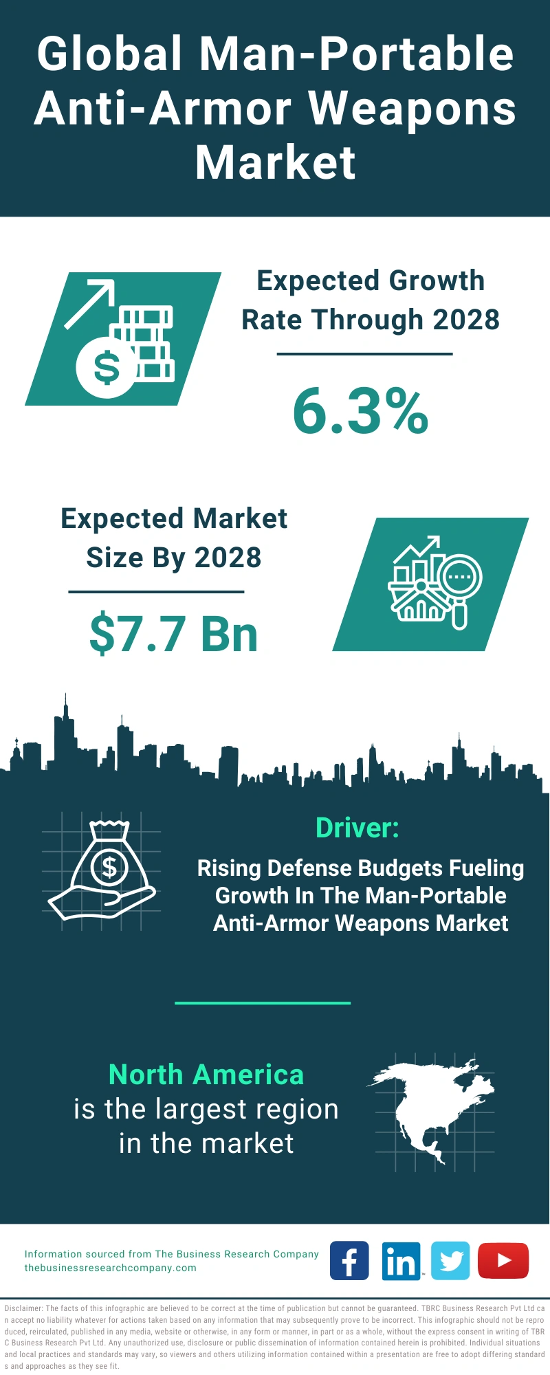 Man-Portable Anti-Armor Weapons Global Market Report 2024