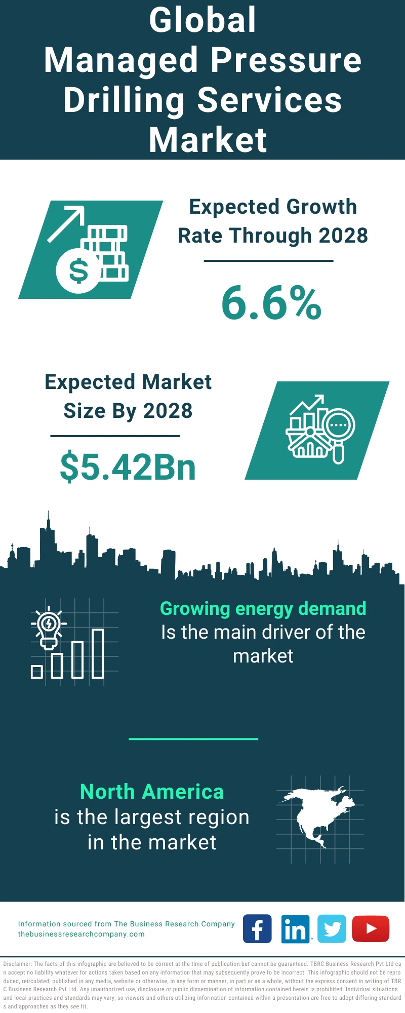 Managed Pressure Drilling Services Global Market Report 2024