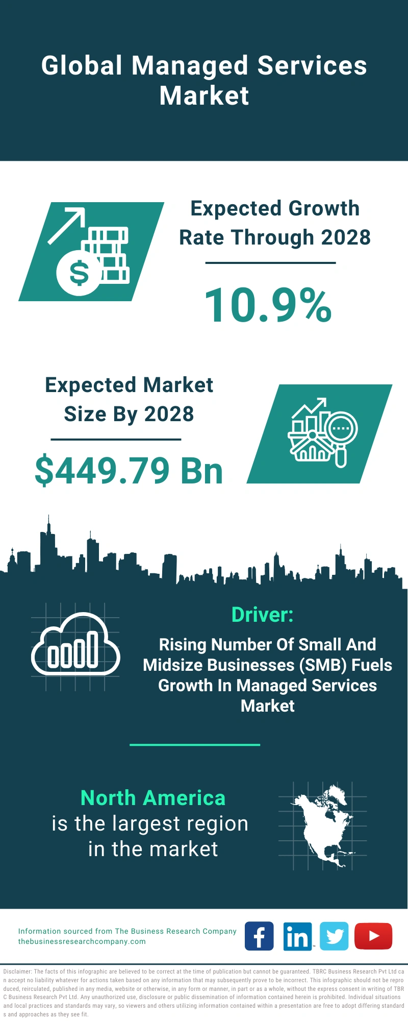 Managed Services Global Market Report 2024 