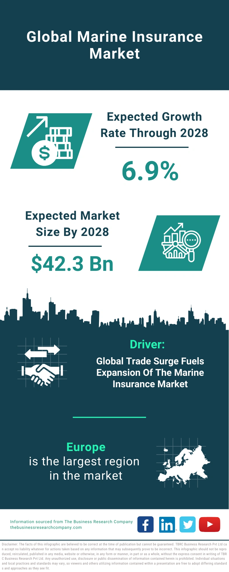 Marine Insurance Global Market Report 2024 