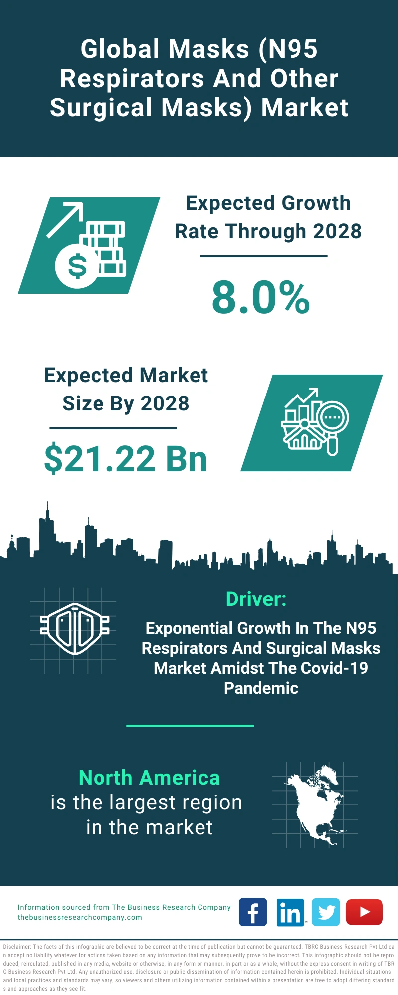 Masks (N95 Respirators And Other Surgical Masks) Global Market Report 2024