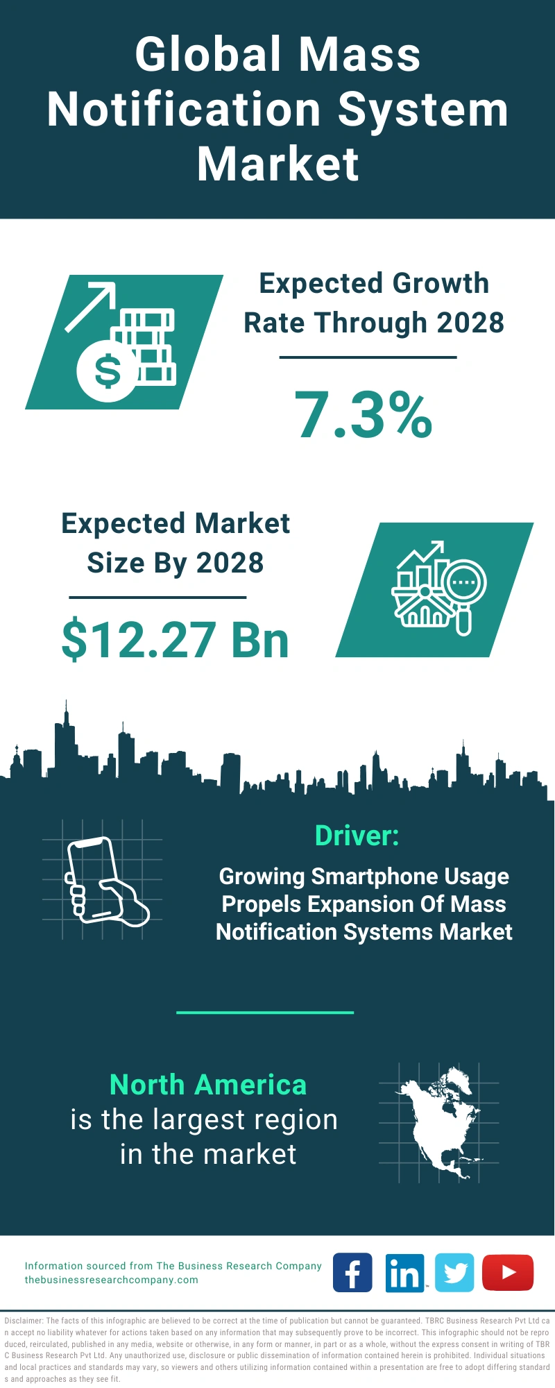 Mass Notification System Global Market Report 2024