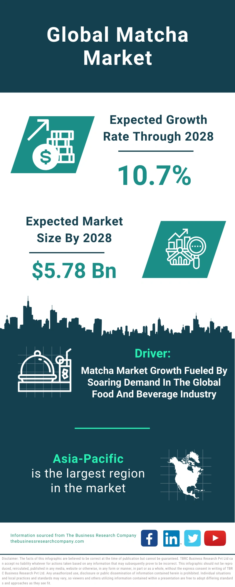 Matcha Global Market Report 2024