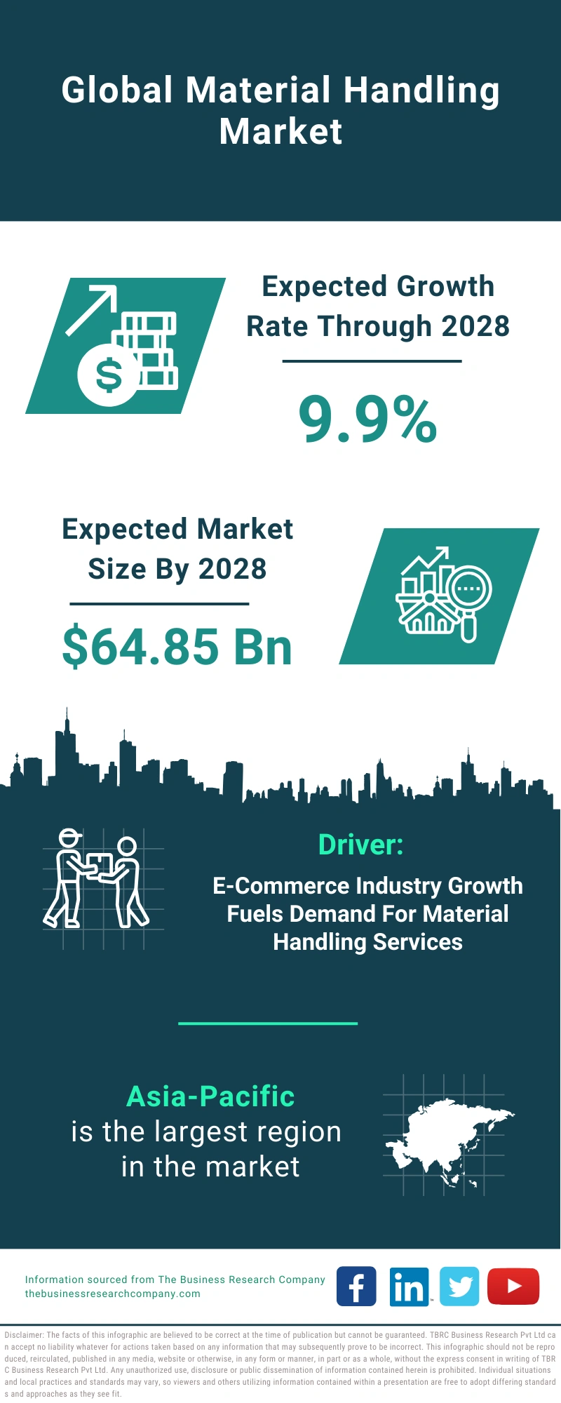 Material Handling Global Market Report 2024