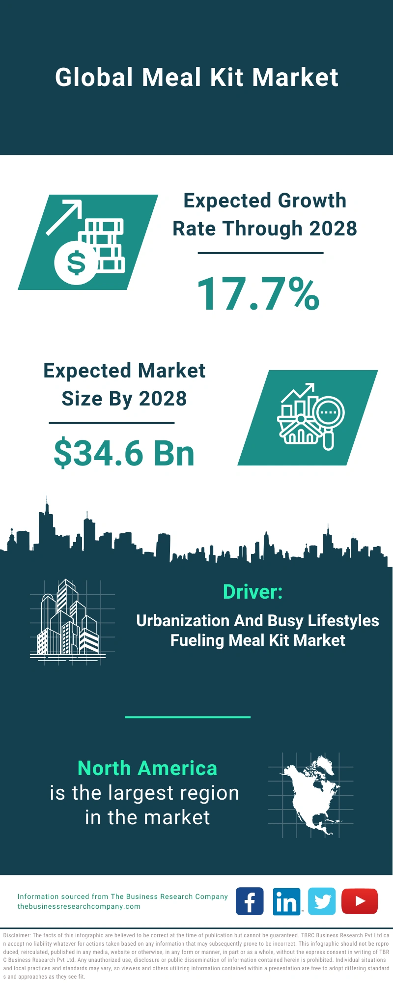 Meal Kit Global Market Report 2024 