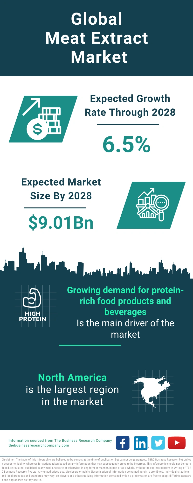 Meat Extract Global Market Report 2024