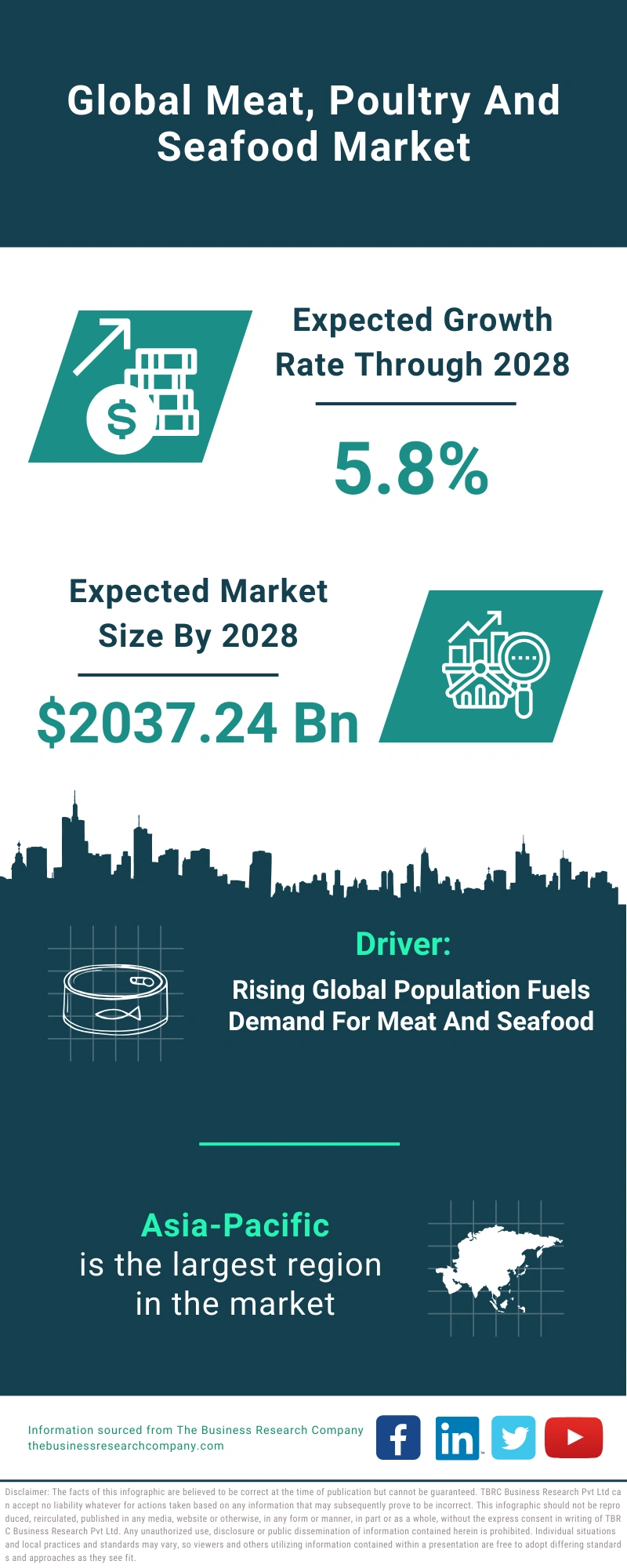 Meat, Poultry And Seafood Global Market Report 2024