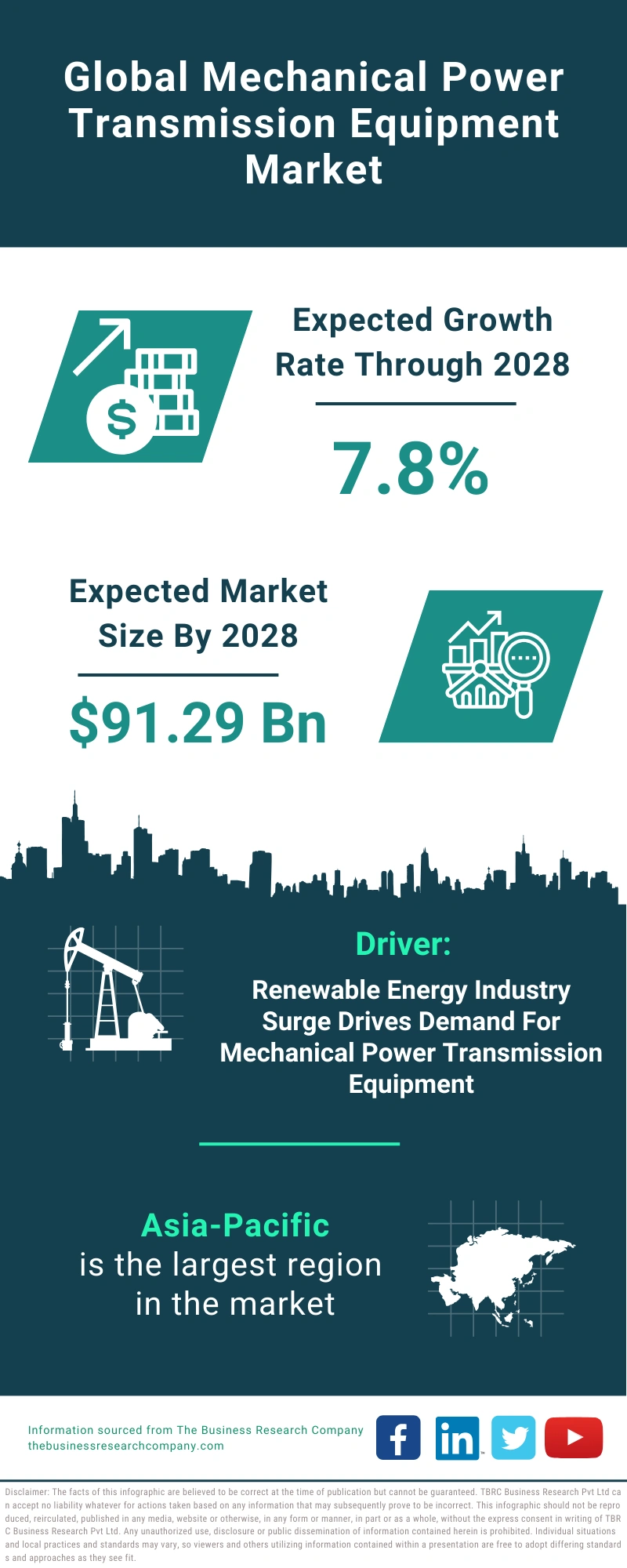 Mechanical Power Transmission Equipment Global Market Report 2024