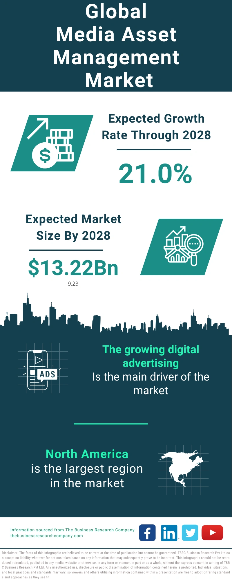 Media Asset Management Global Market Report 2024