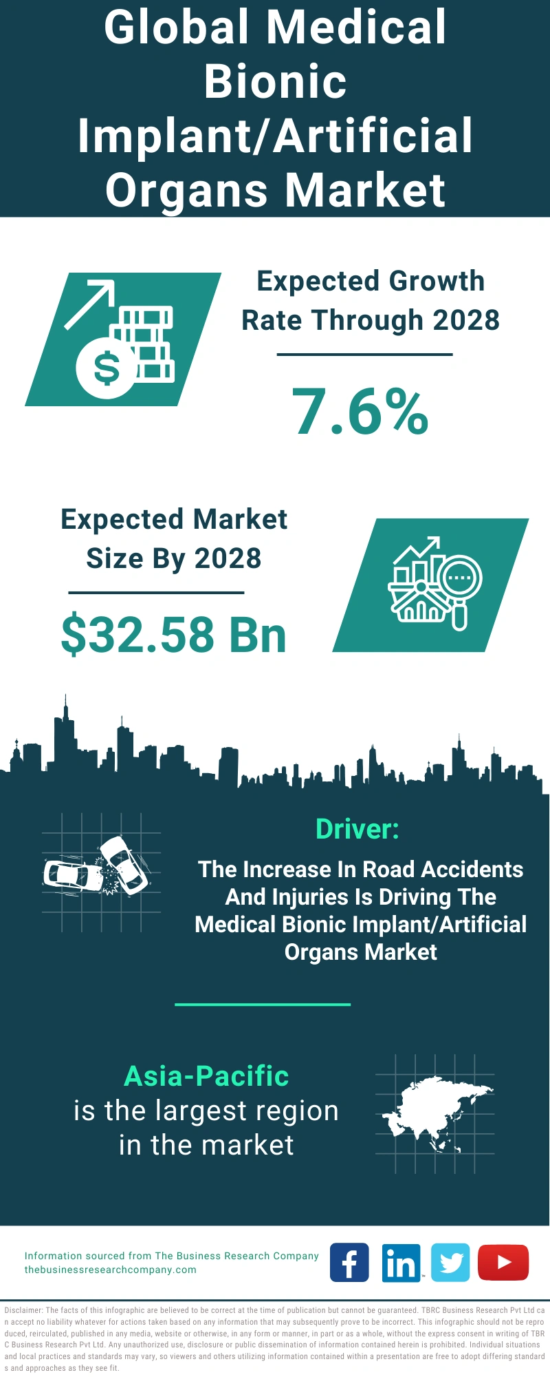 Medical Bionic Implant/Artificial Organs Global Market Report 2024