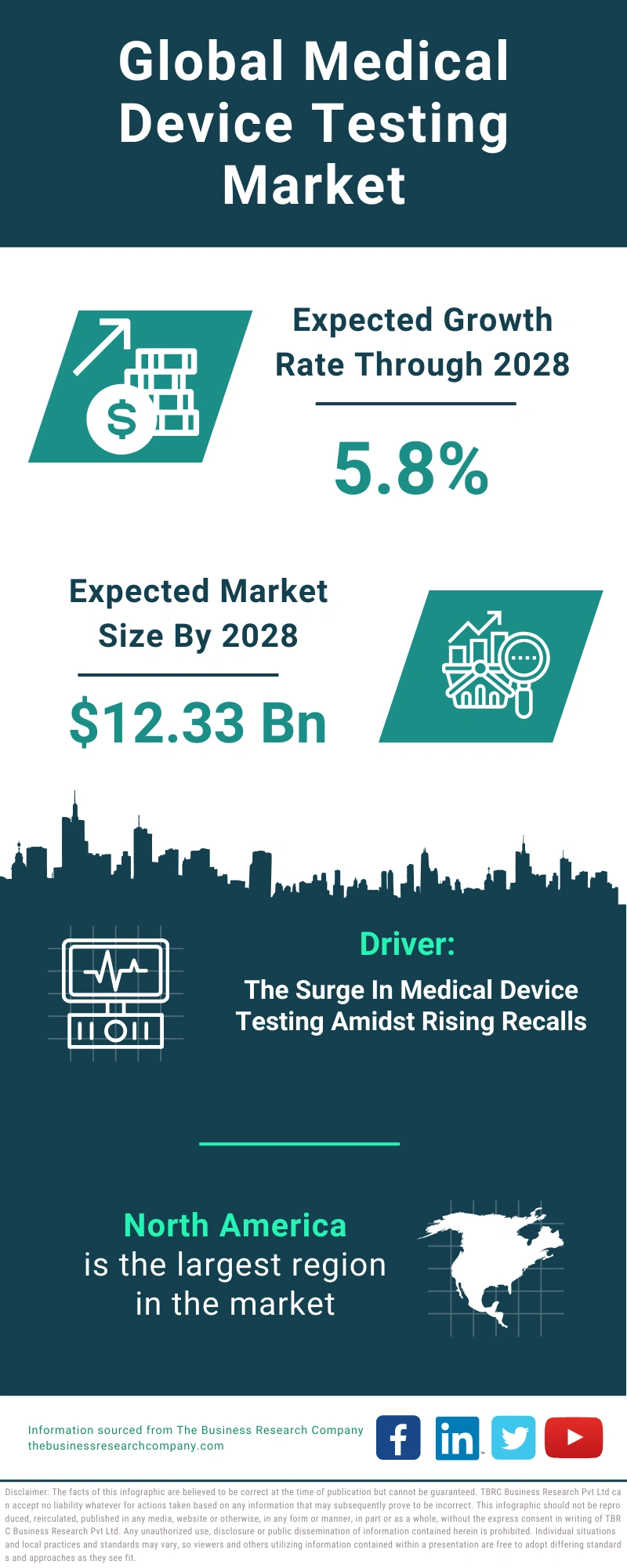 Medical Device Testing Global Market Report 2024