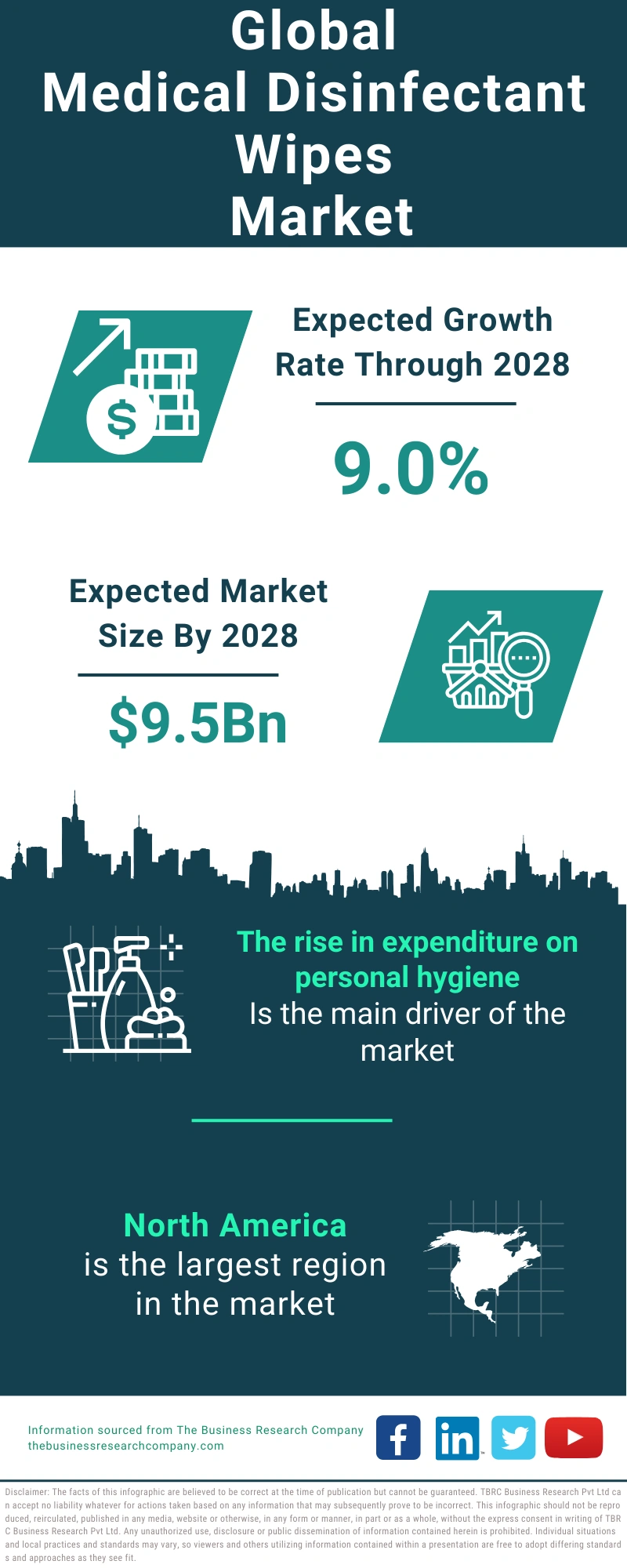 Medical Disinfectant Wipes Global Market Report 2024