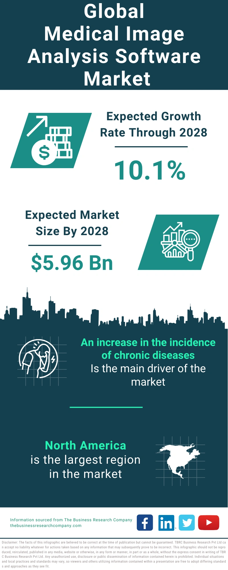 Medical Image Analysis Software Global Market Report 2024