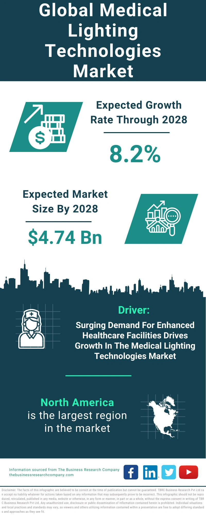 Medical Lighting Technologies Global Market Report 2024