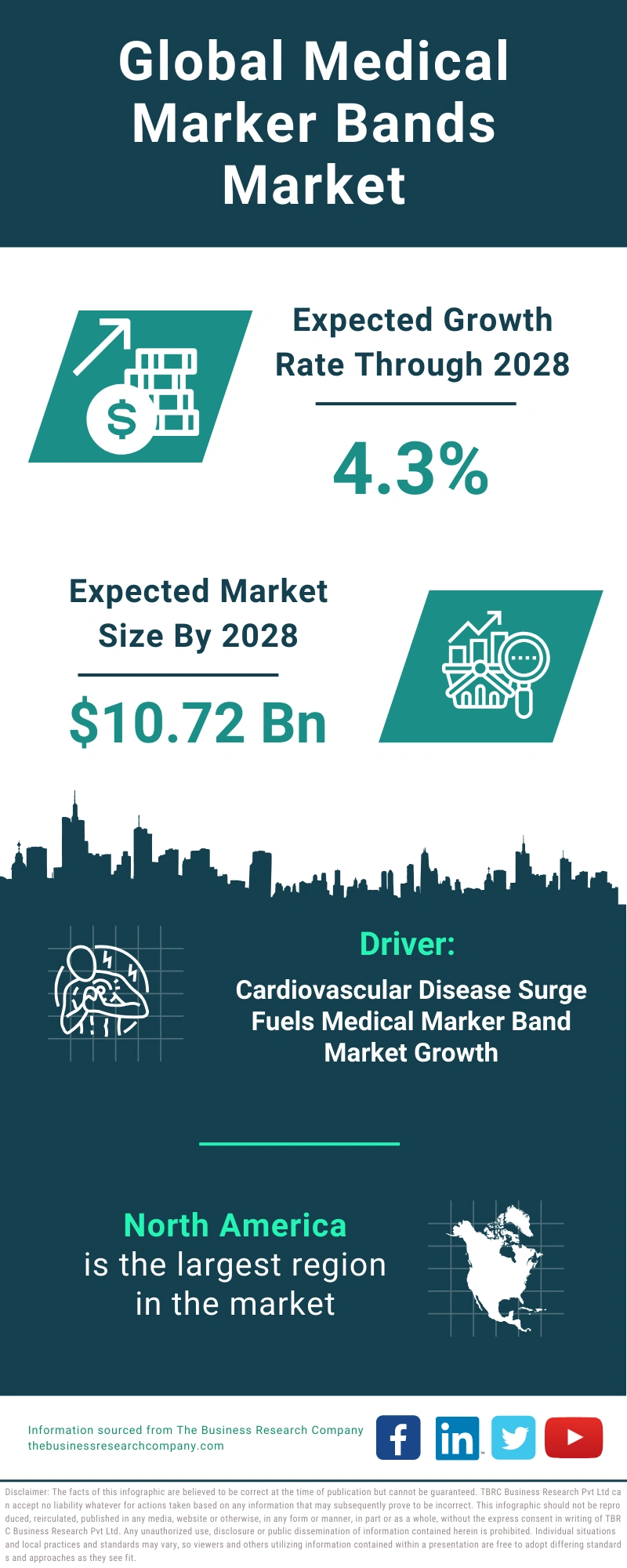 Medical Marker Bands Global Market Report 2024