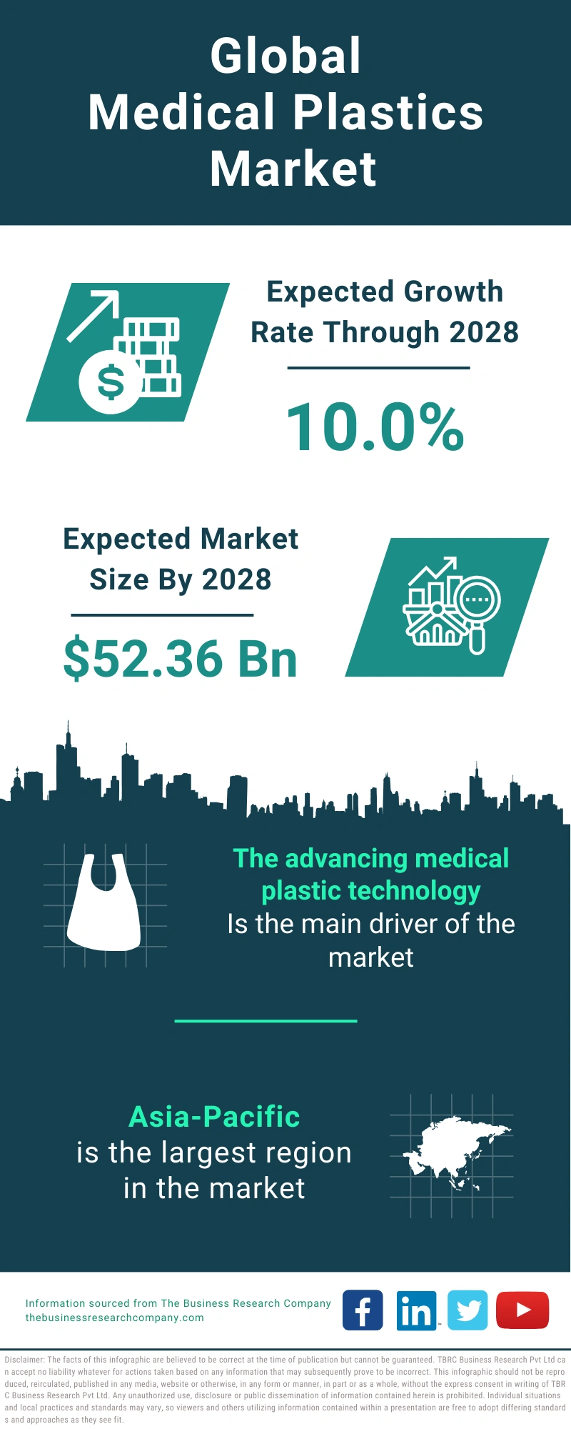Medical Plastics Global Market Report 2024
