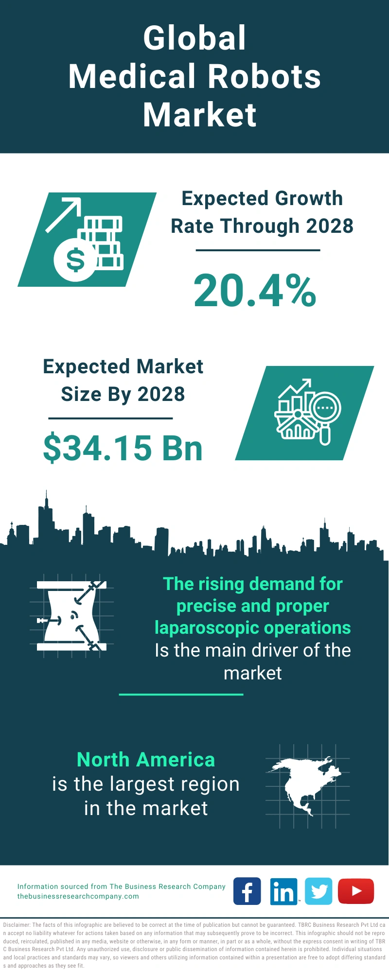Medical Robots Global Market Report 2024