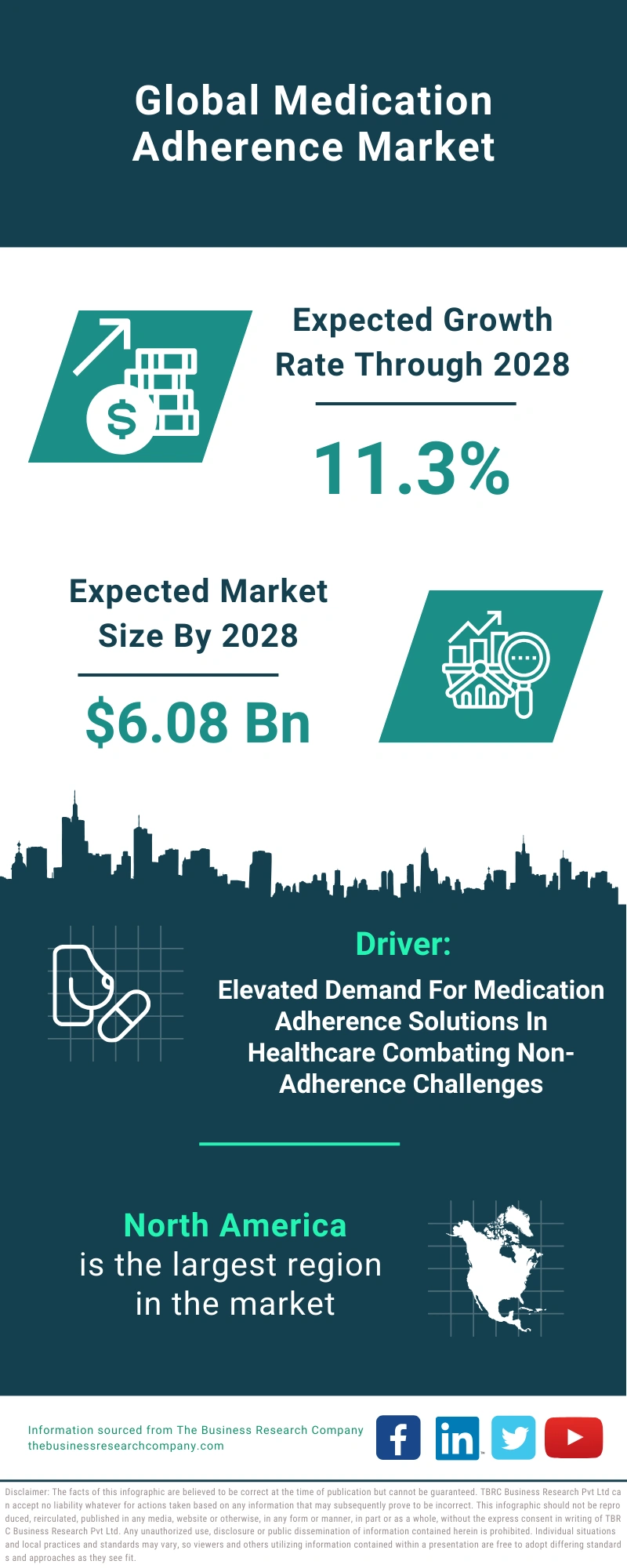 Medication Adherence Global Market Report 2024