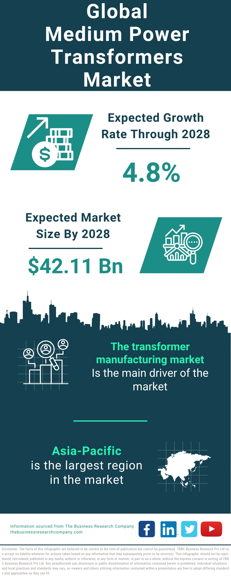 Medium Power Transformers Global Market Report 2024