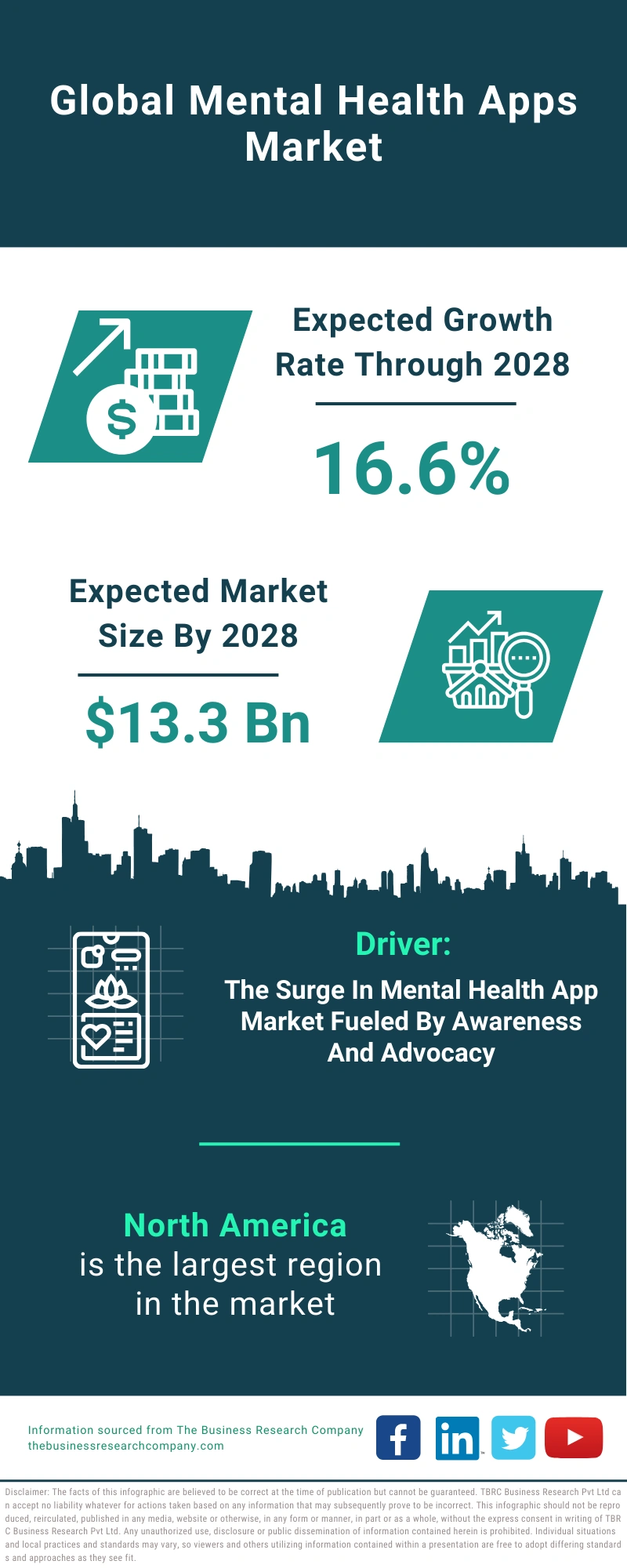 Mental Health Apps Global Market Report 2024 