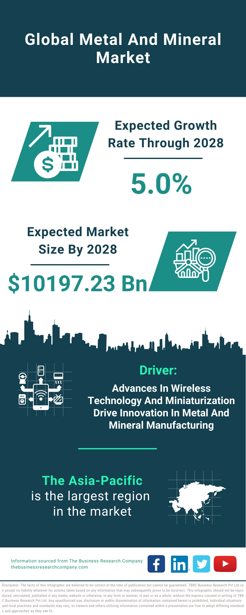 Metal And Mineral Global Market Report 2024