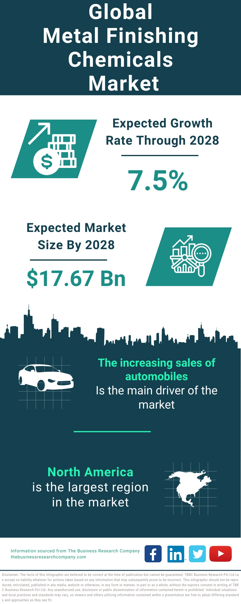 Metal Finishing Chemicals Global Market Report 2024