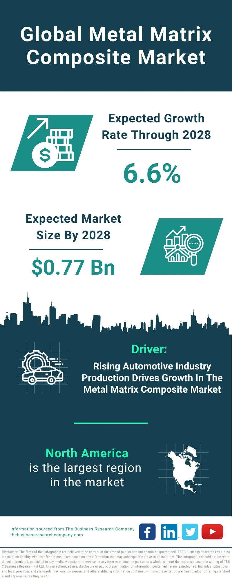 Metal Matrix Composite Global Market Report 2024